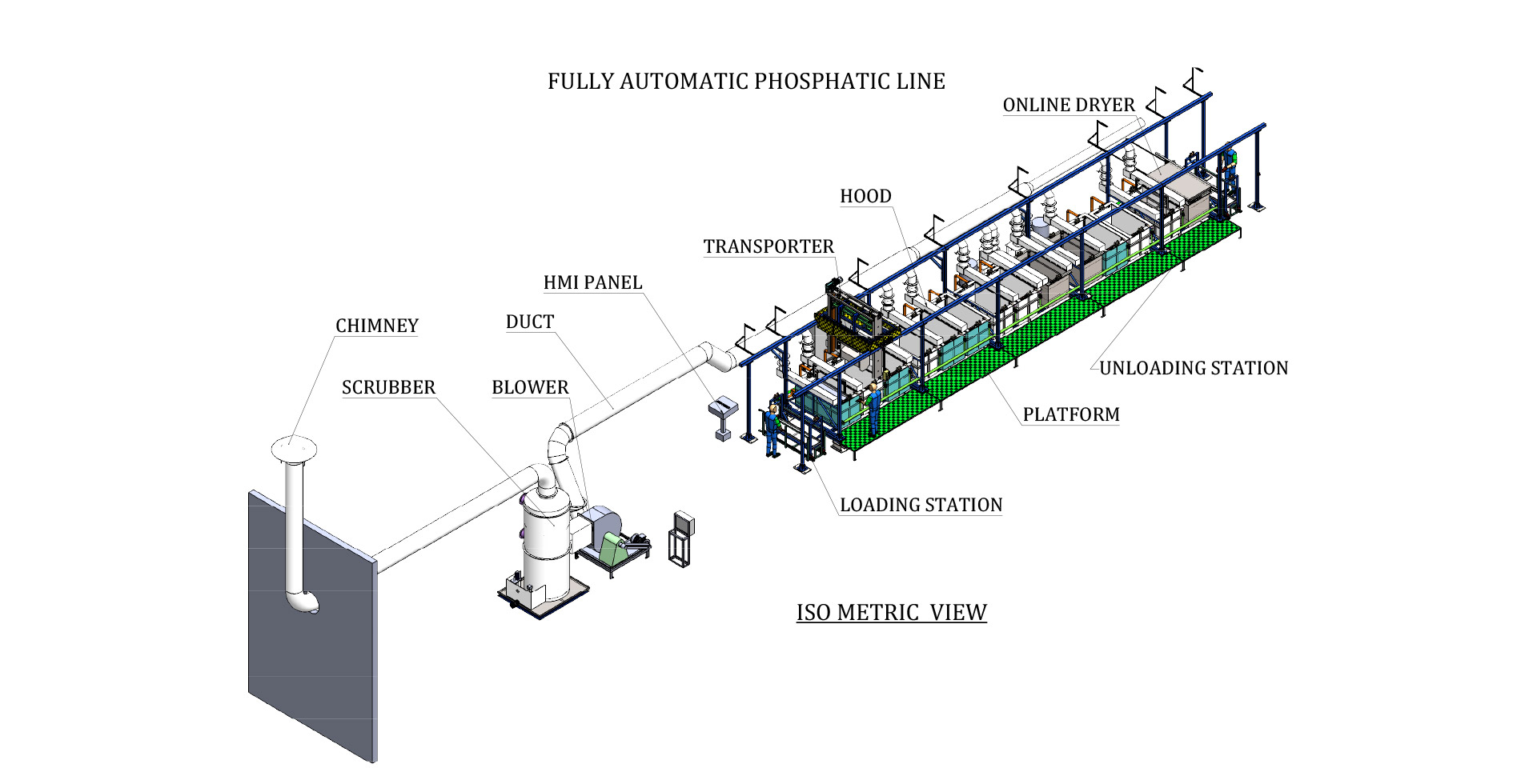 Automatic Phosphating Plant Sale in India