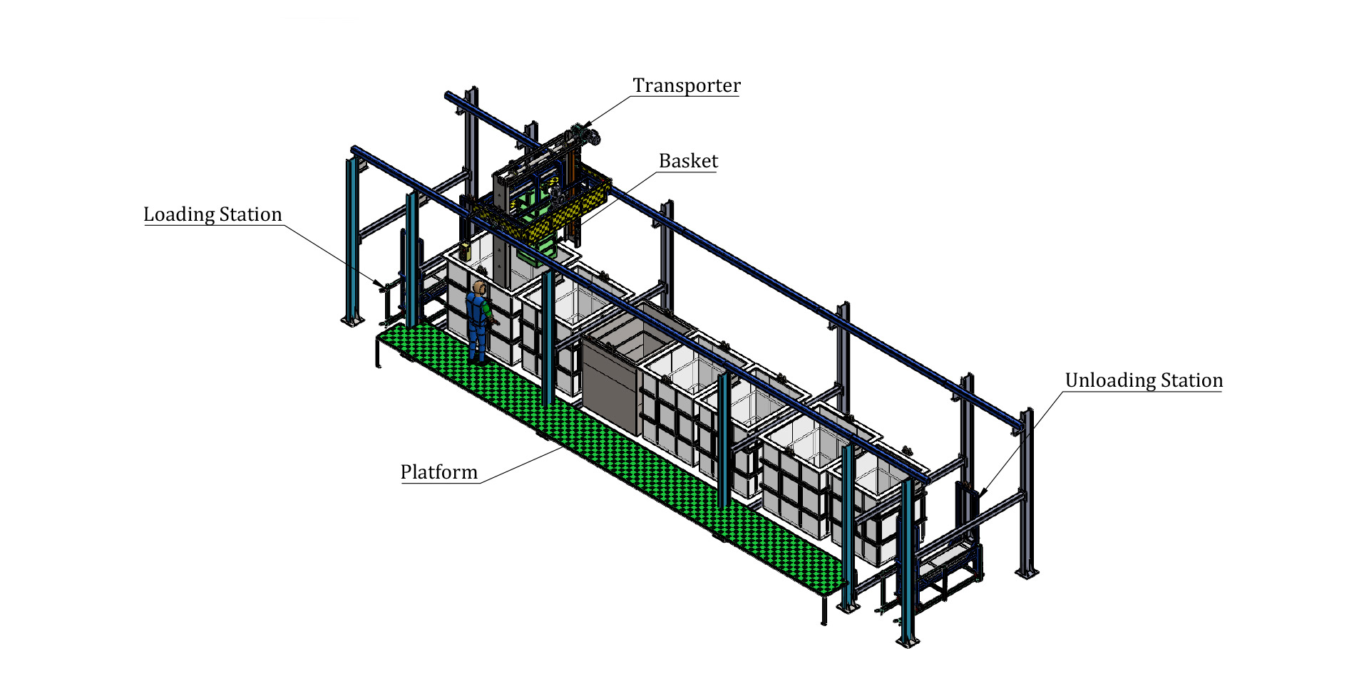 Automatic Phosphating Plant Sale in India